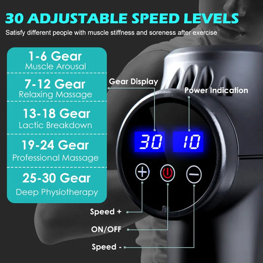 RenardFit  Deep Tissue Recovery Massager
